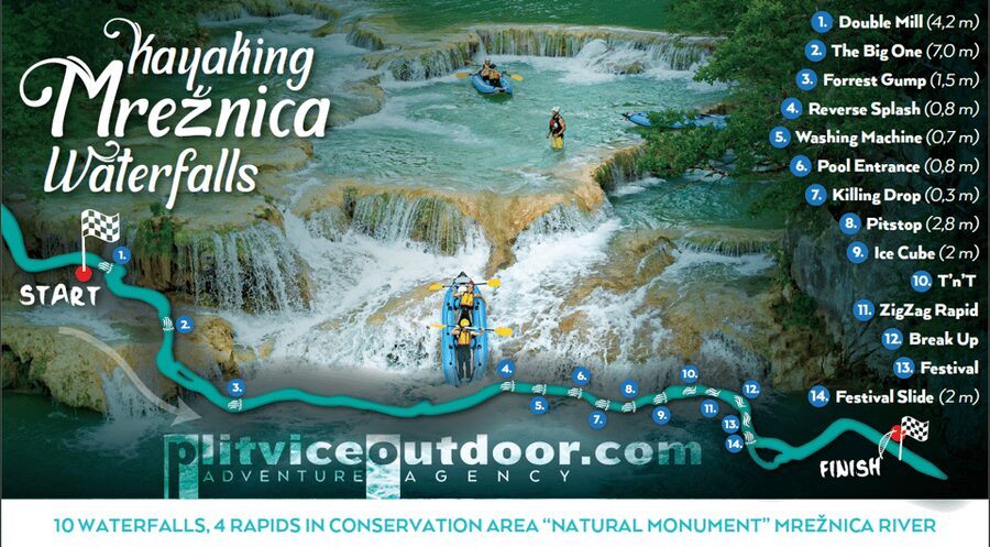 Kayaking Mreznica Waterfalls in Natural Monument - Key things to know before you go